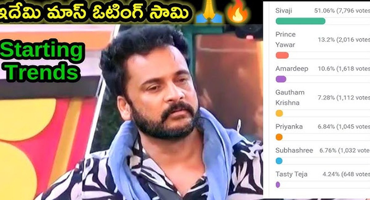 Bigg Boss 7 : బిగ్ బాస్ 5వ వారం నామినేషన్స్…మొదటి రోజే శివాజీకి రికార్డ్ స్థాయి ఓటింగ్….